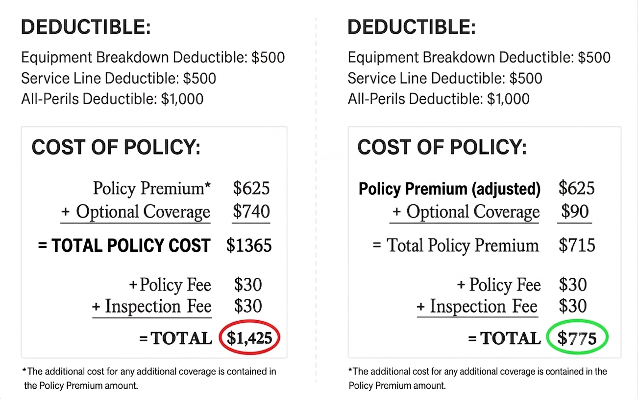 Insurance Comparison